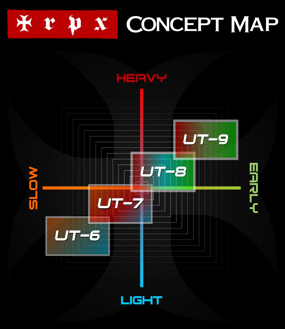 trpx_ut_concept_map