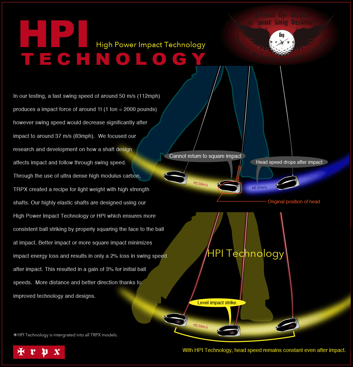 HPI-technology