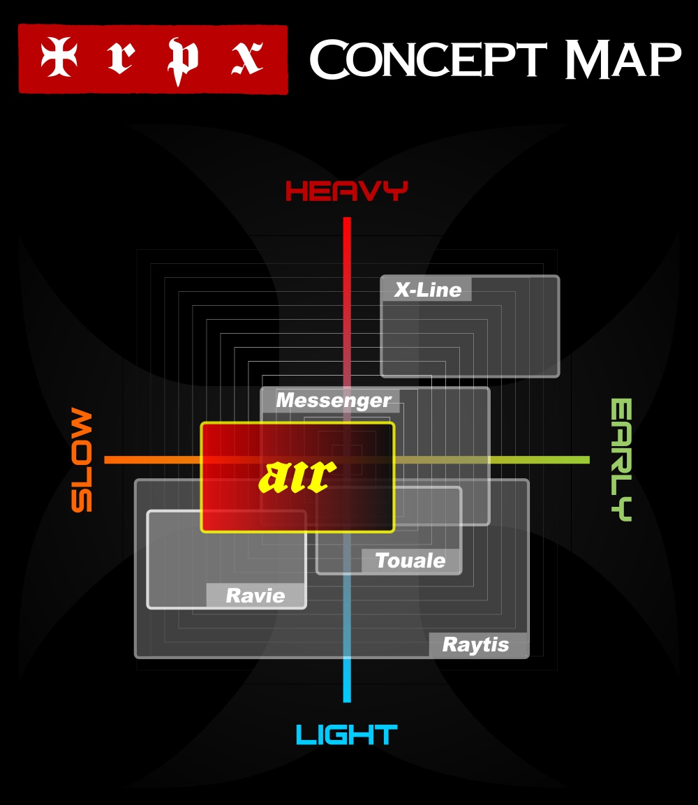 trpx_air_concept_map