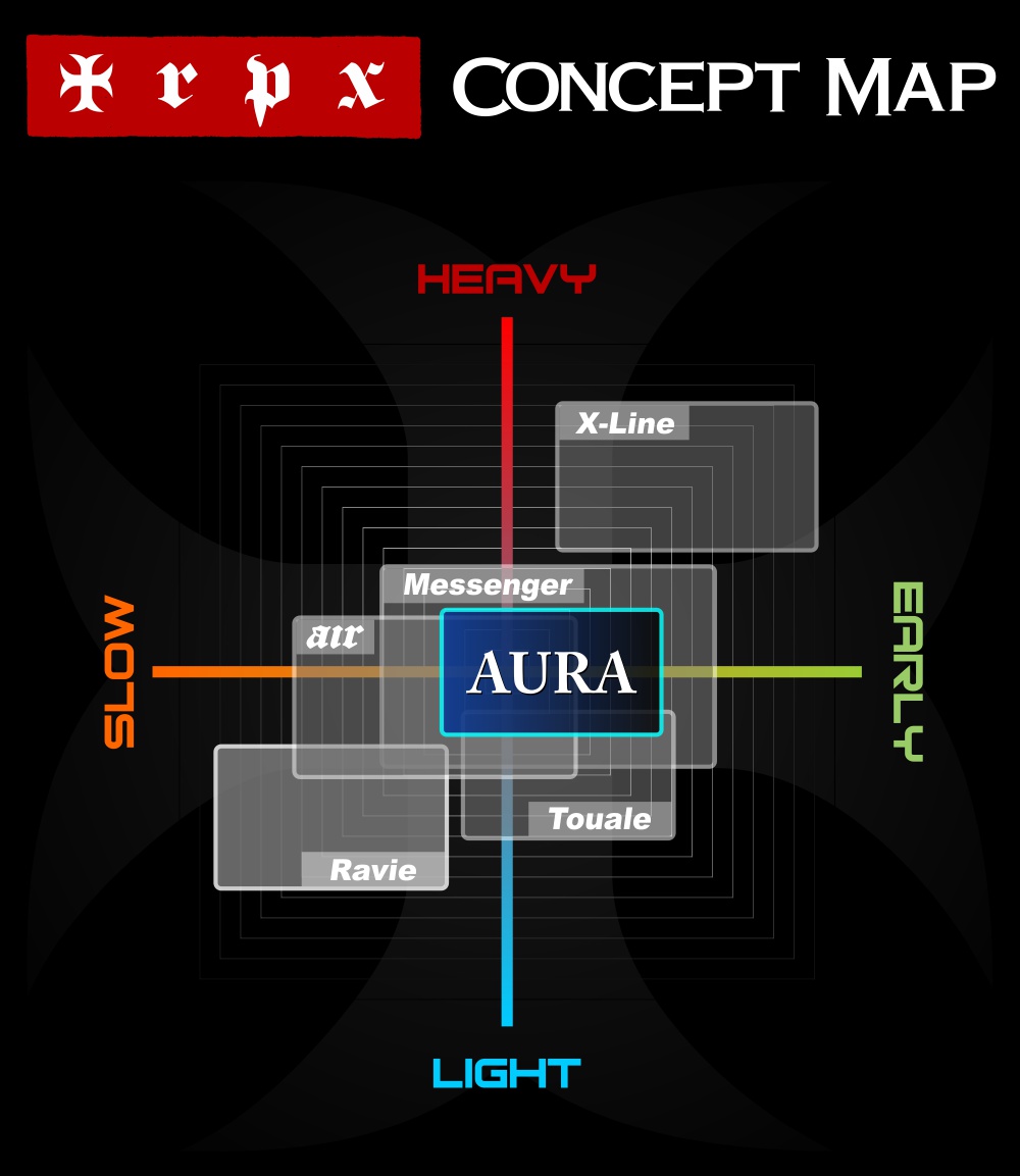 trpx_aura_concept_map