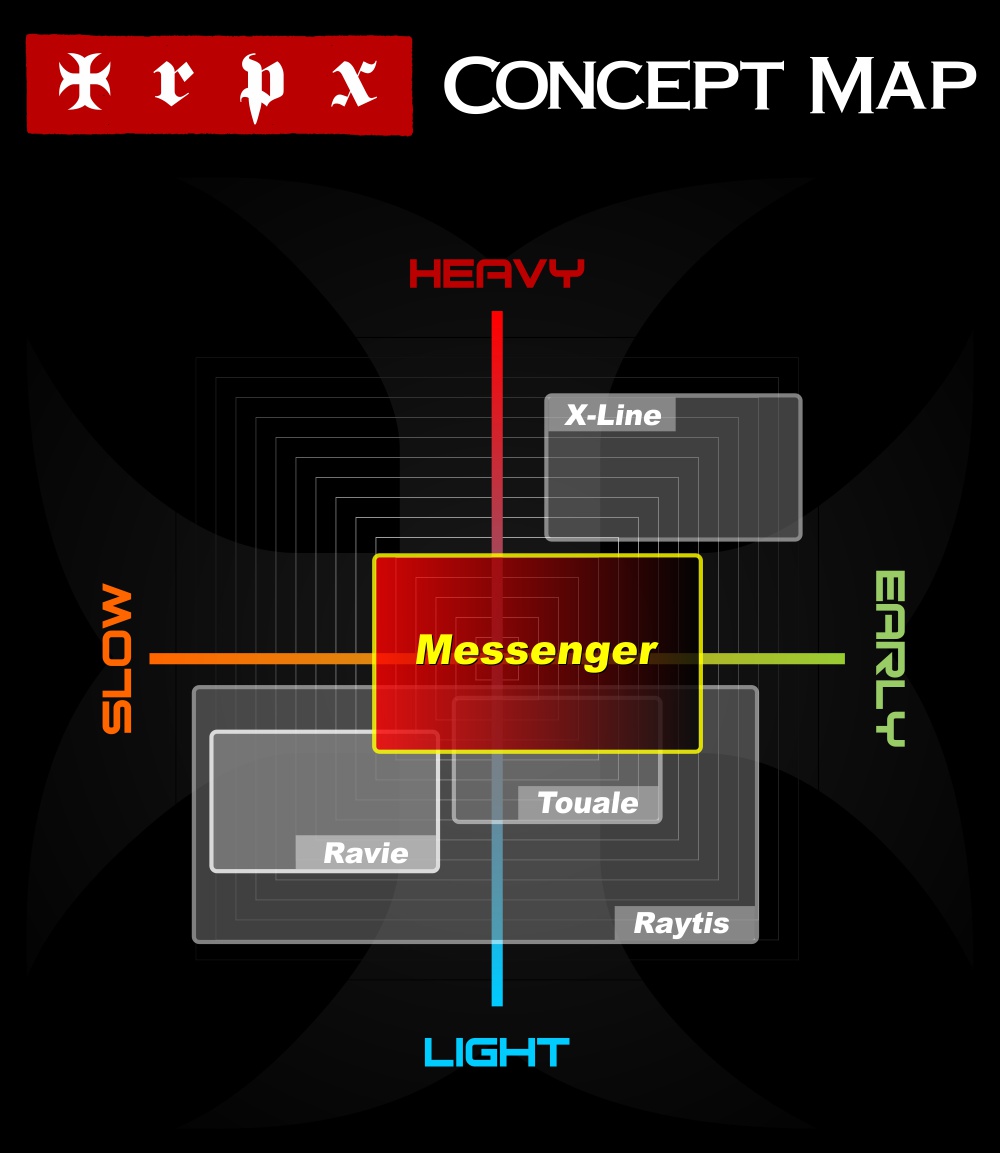 trpx_messenger_concept_map