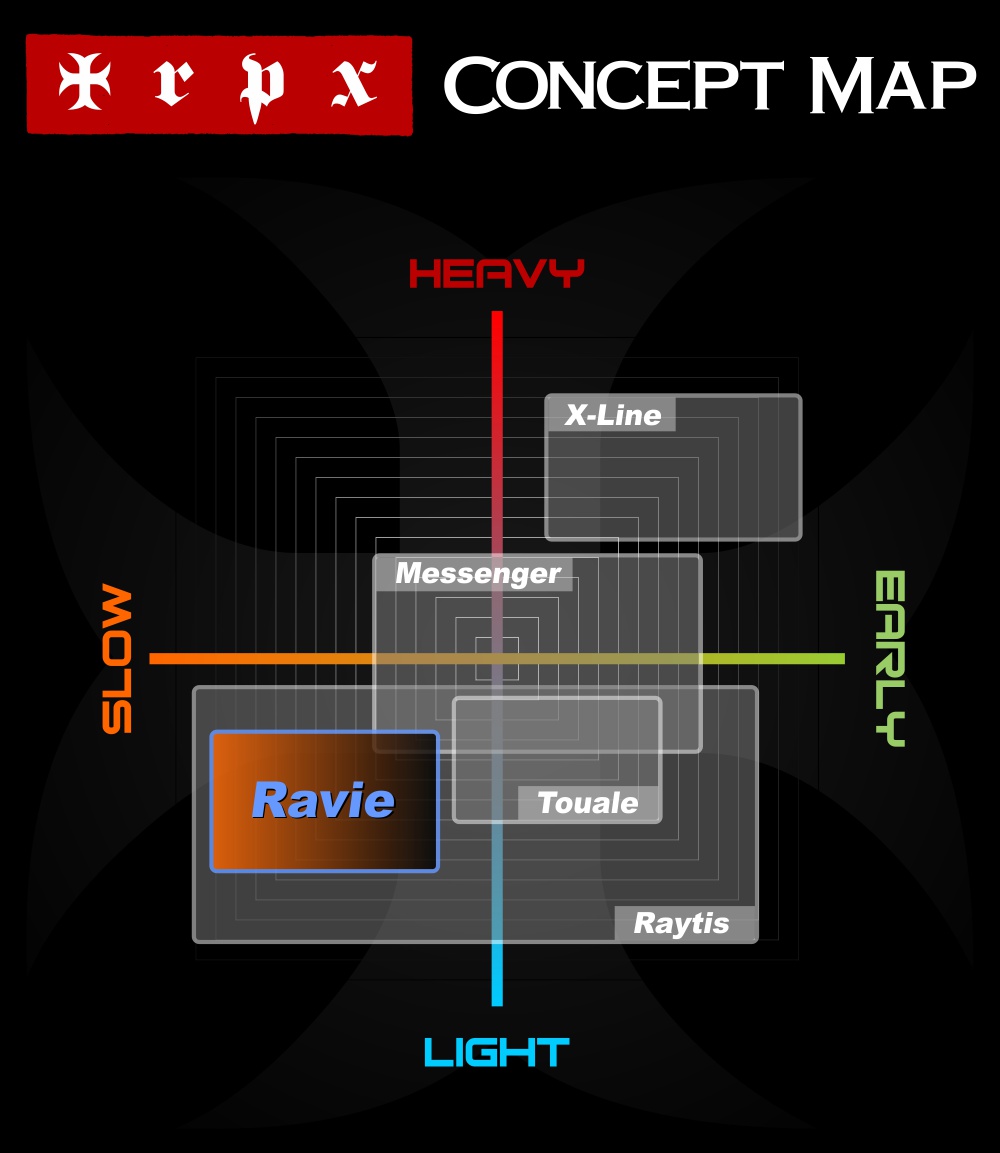 trpx_ravie_concept_map