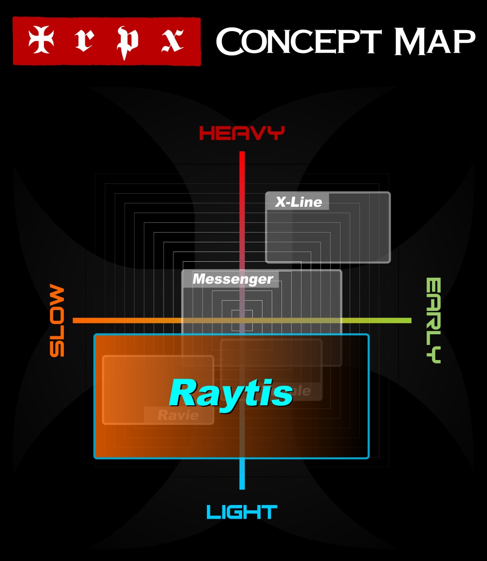 trpx_raytis_concept_map