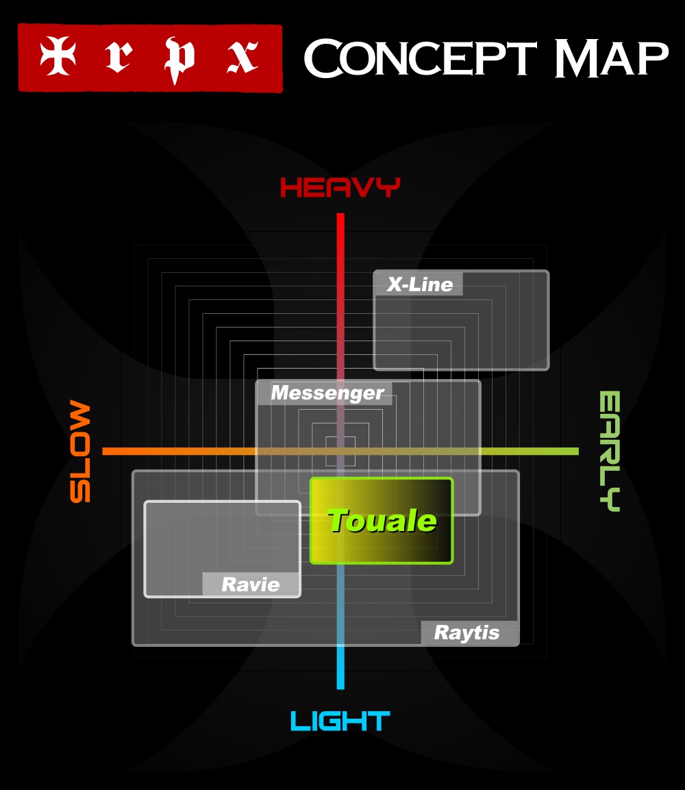 trpx_touale_concept_map