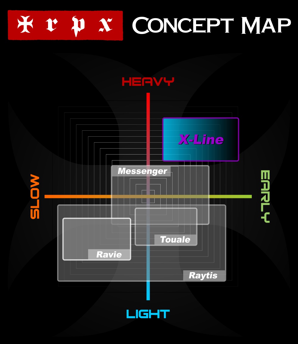 trpx_xline_concept_map